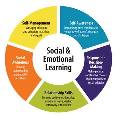 10 Popular Books That Teach Social Emotional Learning Skills ...