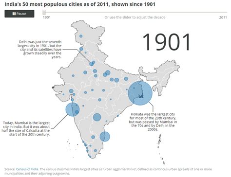 India’s 50 most populous cities (1901 - 2011) - Vivid Maps