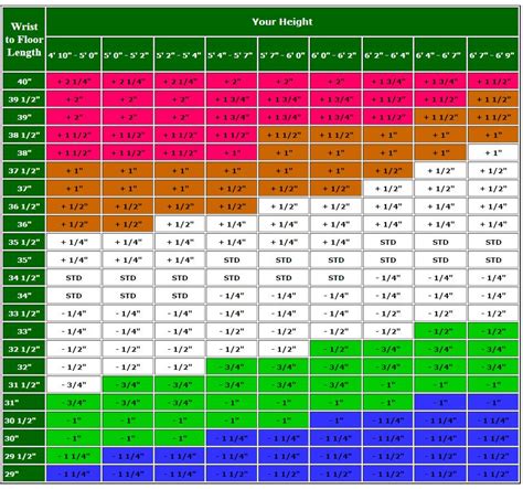 How To Measure For Golf Clubs Chart