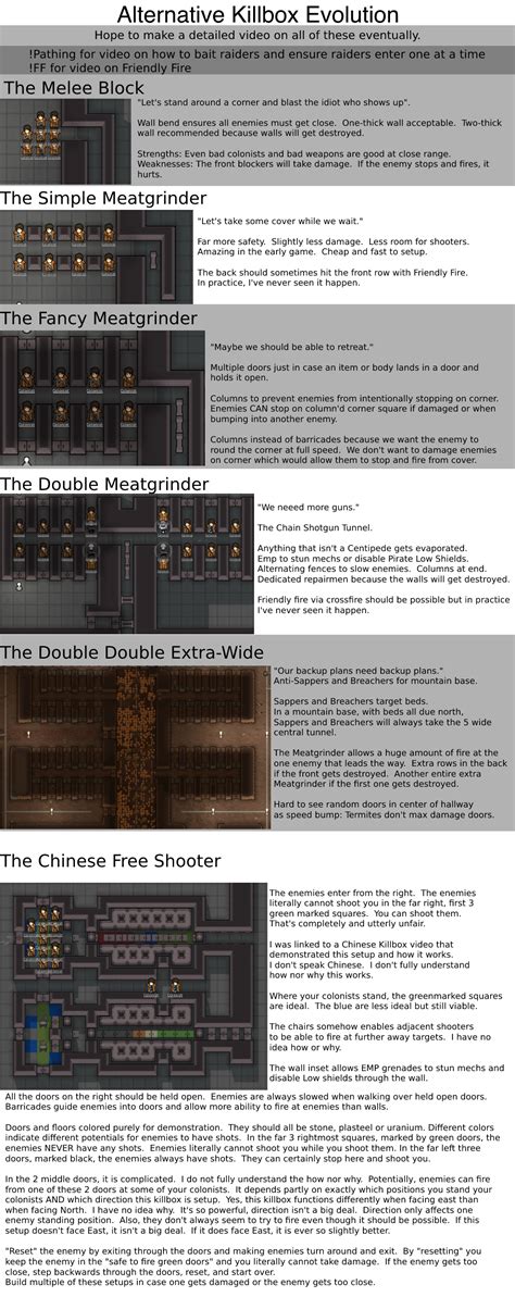 RimWorld Killbox Types Infographic | Adam Vs Everything