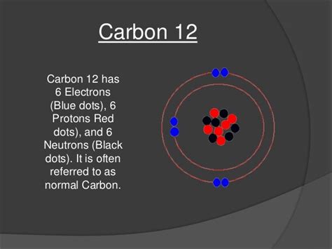 Isotopes of carbon