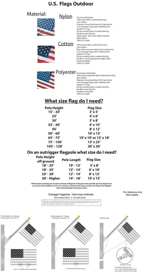 Flag Size Chart | New York, NY