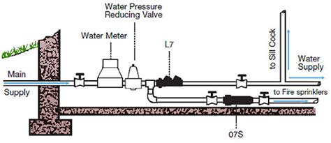 Check Valve Services | Local Plumbing and Sewer GA