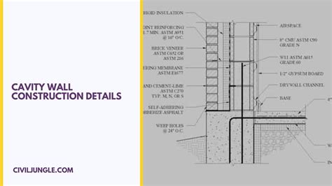 What Is a Cavity Wall | How to Build a Cavity Wall | Cavity Wall Detail ...