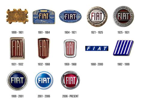 Car logo design history