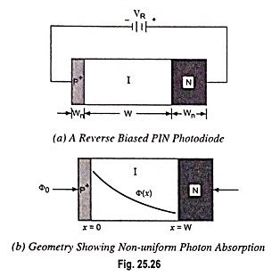 Pin Photodiode - Definition, Working and Applications