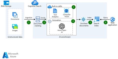 Azure Document Ai Demo - Image to u