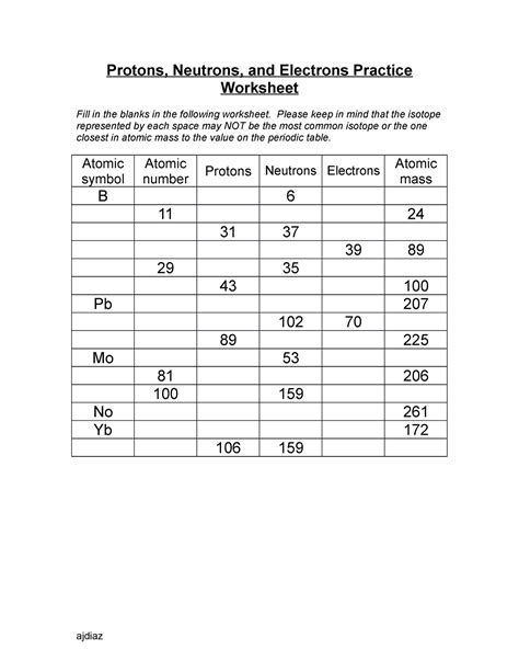 Chemistry: Subatomic Particles Pactice Worksheet - Protons, Neutrons ...