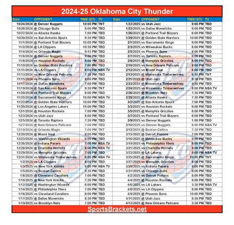 Printable 2024-25 Oklahoma City Thunder Schedule; TV Broadcasts and ...