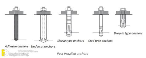 Different Types Of Anchor Bolts