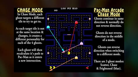 Pac-Man: Ghost AI & Behavior Modes - YouTube