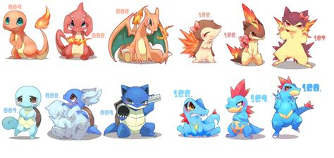 Find Your Favorite cute pokemon starters to Start Your Journey