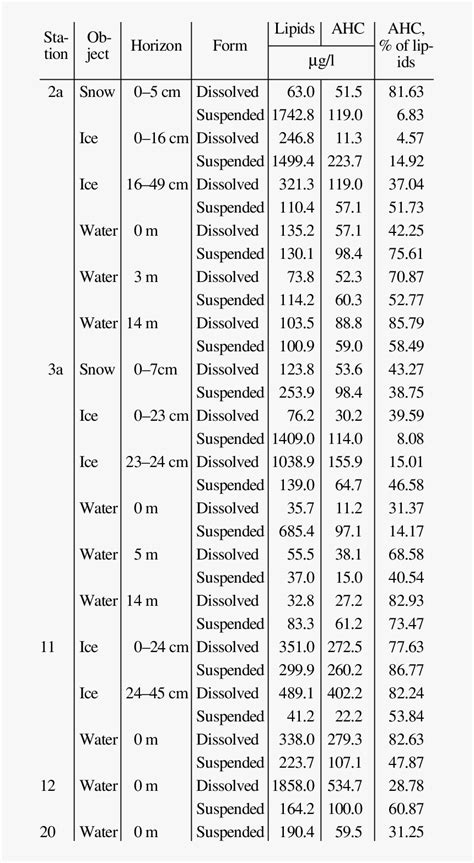 Ms Pipe Weight Chart In Kg, HD Png Download - kindpng