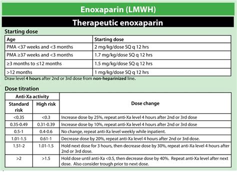 Lovenox Dosing Chart