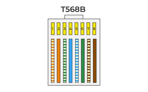 RJ45 Color Code - GeeksforGeeks