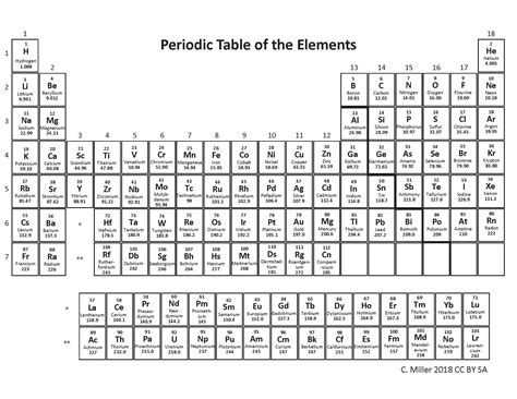 Periodic Table With Names And Atomic Mass And Number Pdf
