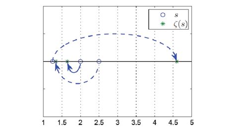 Urban Maths: Picturing the Zeta Function - IMA