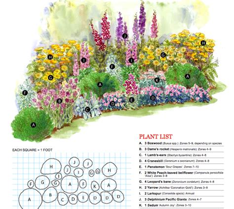 Cottage Garden Front Yard 1 - Decoratoo | Cottage garden plan, Flower ...