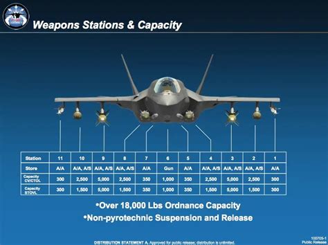 Which F-35 Stealth Fighter Variant Is Truly the Best? | The National ...