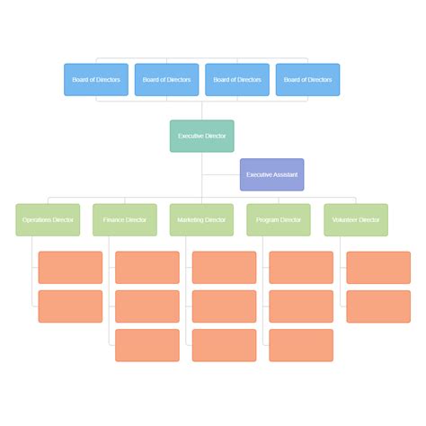 Non-Profit Organizational Chart