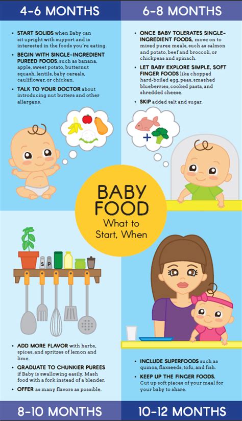 How To Introduce Your Baby's First Food | Baby food recipes, Starting ...