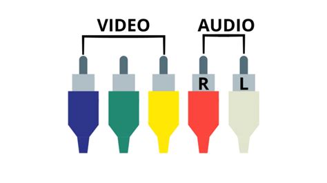 RCA Cable Color Codes: Origin, Naming & Uses Explained - PointerClicker.com