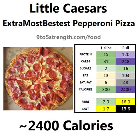 Little Caesars Nutrition Facts Cheese Pizza | Besto Blog