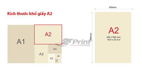 Kích thước khổ giấy A0, A1, A2, A3, A4, A5, A6, A7 theo đơn vị mm, cm, inch