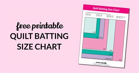 Quilt Batting Size Chart — Carrie Actually by Carrie Merrell