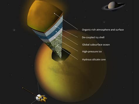 Saturn moon Titan may harbor ocean below surface (Update)