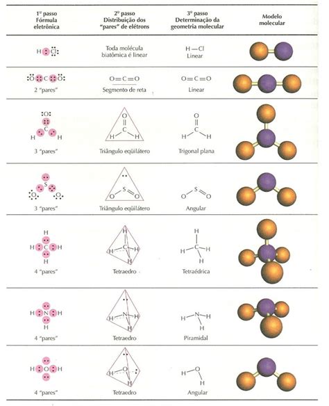 Cf4 molecular geometry - studentxoler