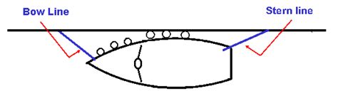 Sailtrain: Anchoring and mooring, Mooring alongside.