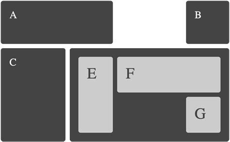 Grid by Example - Usage examples of CSS Grid Layout