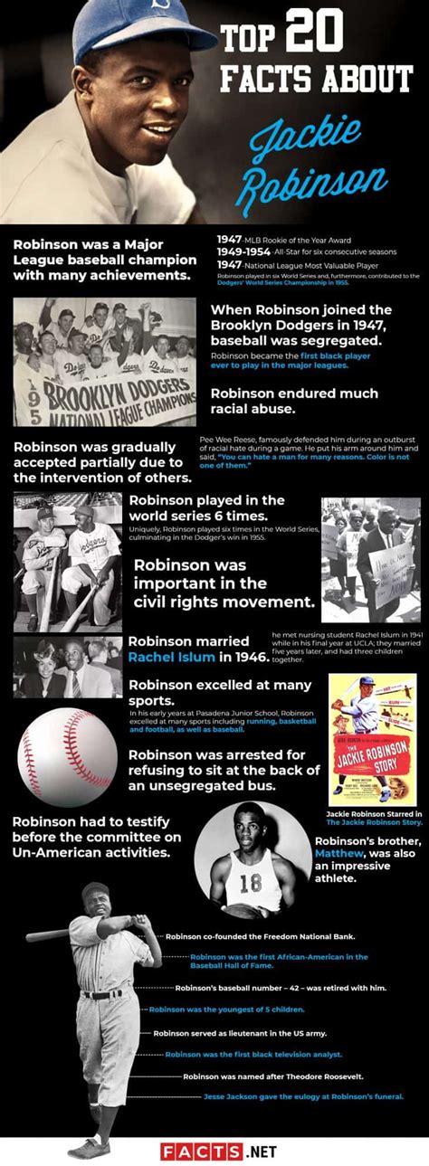 Top 20 Jackie Robinson Facts - Family, Sports, Legacy & More - Facts.net