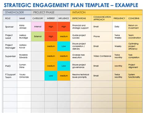 Free Stakeholder Engagement Plan Templates | Smartsheet