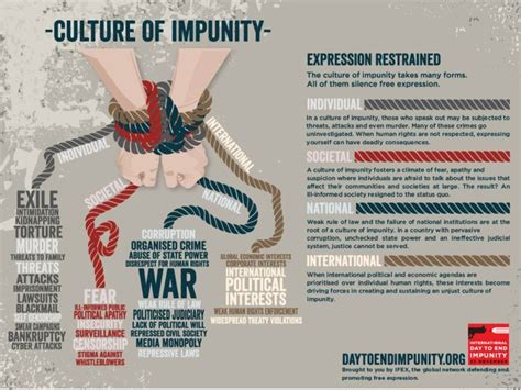 International Day To End Impunity Slated for Nov. 23 – Global Investigative Journalism Network