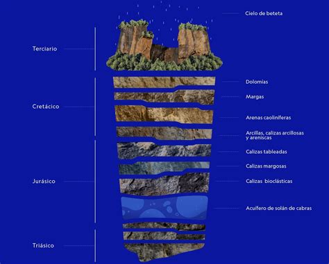 The benefits of natural mineral water over 3,600 years old - Teller Report