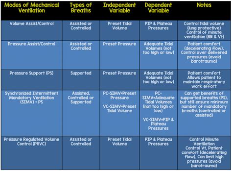 Simplifying Mechanical Ventilation - Part 6 - Choosing Your Initial Settings - REBEL EM ...