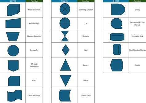 Flowchart in Excel - A Complete Guide