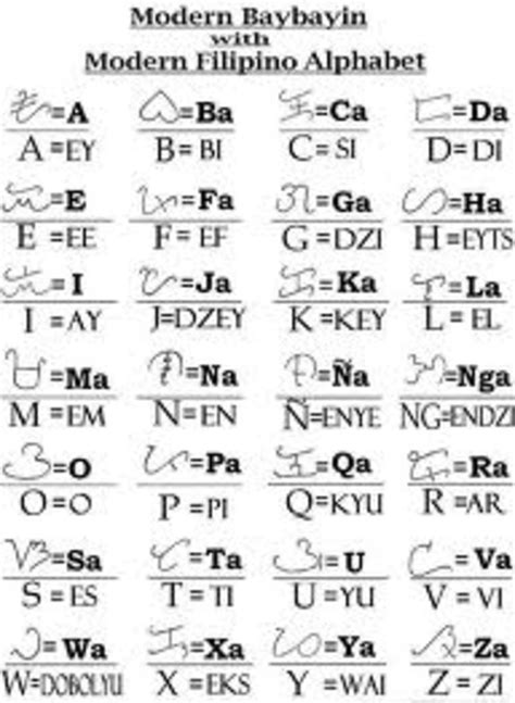 Why Filipino as an Academic Subject is More Difficult to Learn Than Conversational Filipino ...