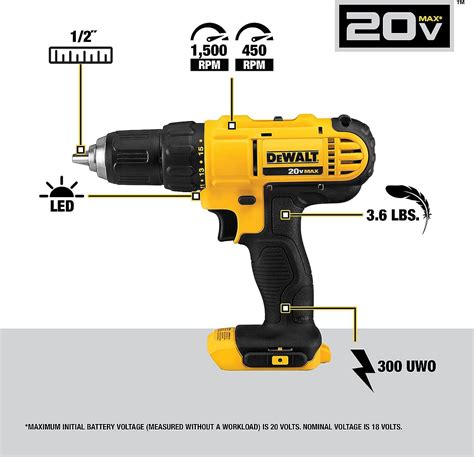 DEWALT 20V MAX Cordless Drill And Impact Driver Review – The Tool Cupboard