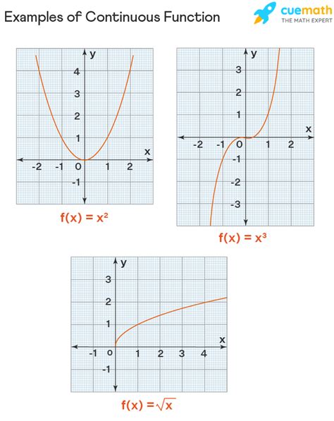 A Continuous Function F is Defined on the Closed Interval 4 6 - Garrison Butit1942