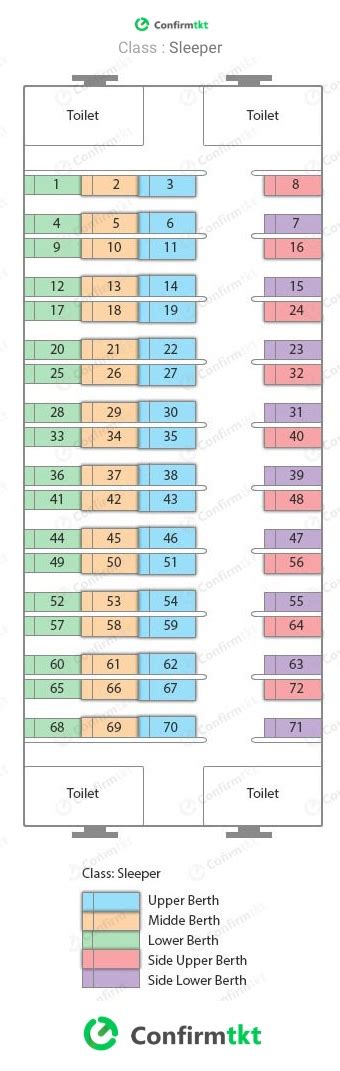 47+ Seat arrangement sleeper class indian railways