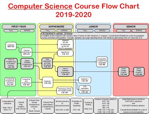 Computer Science | Department of Computer Science and Software ...