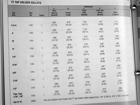 Sizing Tap Sockets