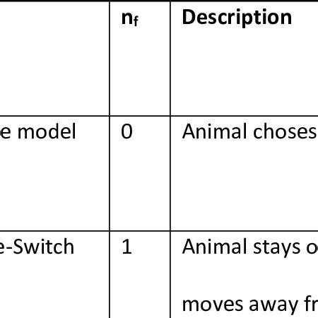 Overview of computational models | Download Scientific Diagram