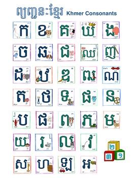 Khmer (Cambodian) alphabet poster by Poeu Creatif | TPT