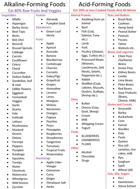 Suede Hills Organic Farm | pH Acid/Alkaline Chart