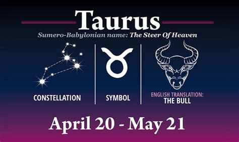 Taurus zodiac & star sign dates: Symbols and meaning for Taurus ...