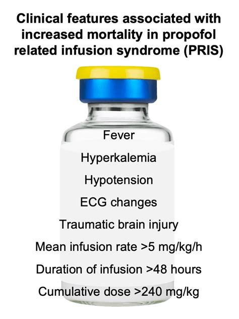 Propofol Infusion Syndrome? – CriticalCareNow